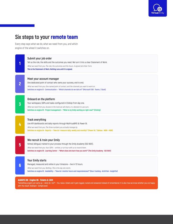 The six onboarding steps